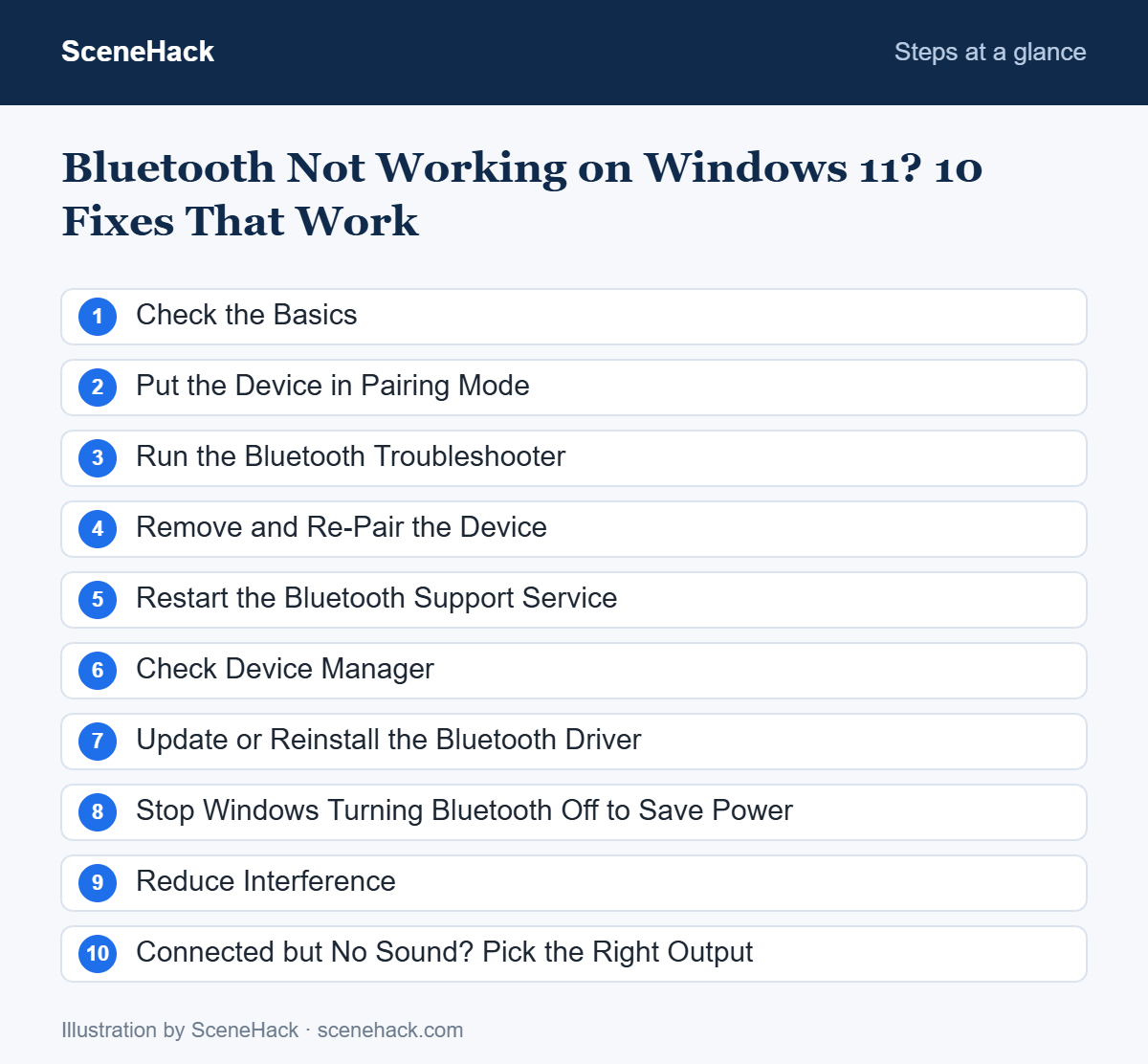 Numbered checklist of the steps covered in Bluetooth Not Working on Windows 11: Check the Basics, Put the Device in Pairing Mode, Run the Bluetooth Troubleshooter, Remove and Re-Pair the Device and more