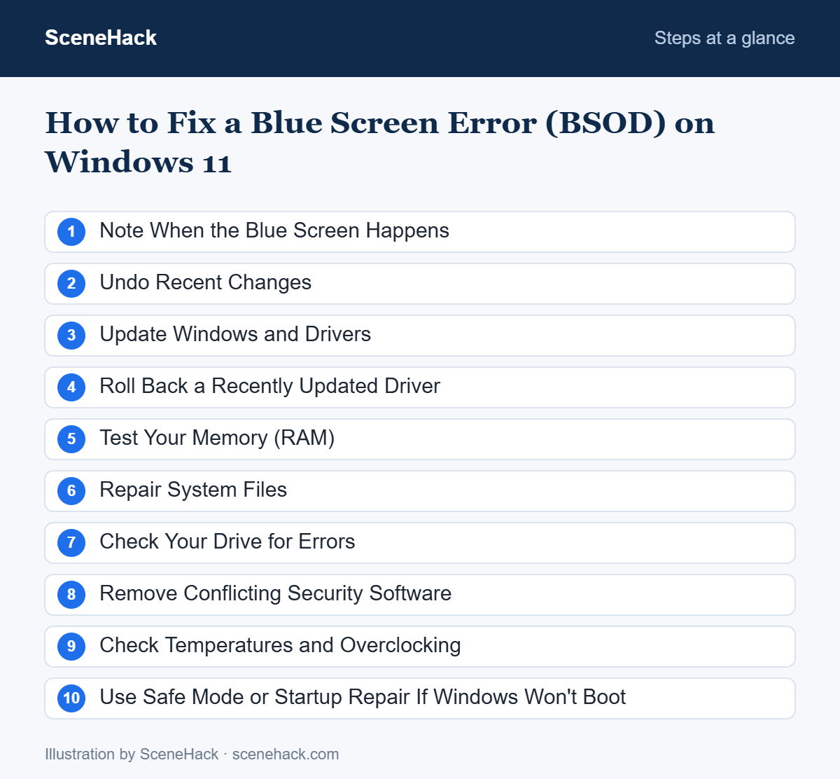 Numbered checklist of the steps covered in How to Fix a Blue Screen Error (BSOD) on Windows 11: Note When the Blue Screen Happens, Undo Recent Changes, Update Windows and Drivers, Roll Back a Recently Updated Driver and more