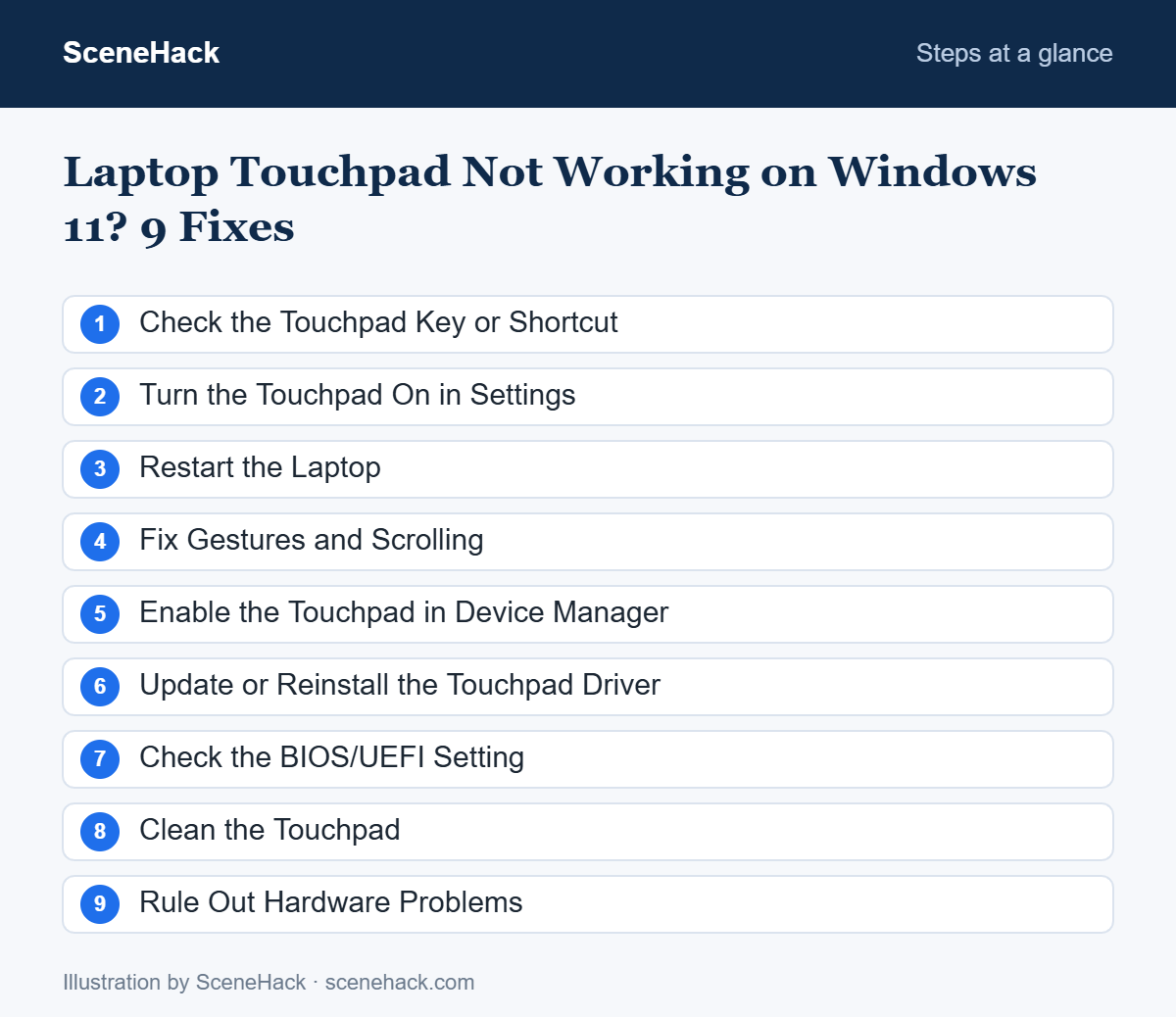 Numbered checklist of the steps covered in Laptop Touchpad Not Working on Windows 11: Check the Touchpad Key or Shortcut, Turn the Touchpad On in Settings, Restart the Laptop, Fix Gestures and Scrolling and more