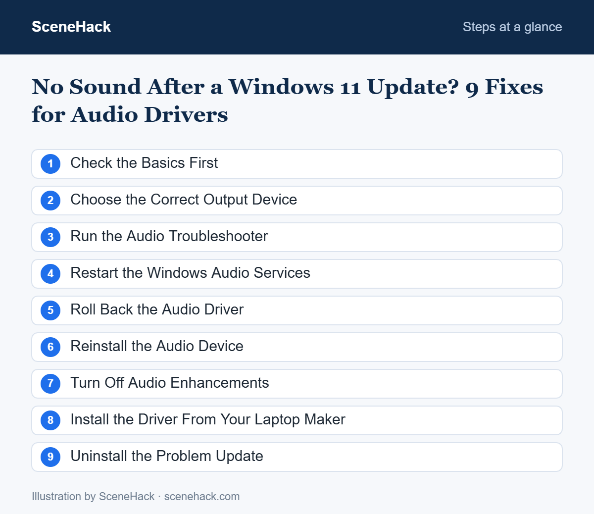 Numbered checklist of the steps covered in No Sound After a Windows 11 Update: Check the Basics First, Choose the Correct Output Device, Run the Audio Troubleshooter, Restart the Windows Audio Services and more