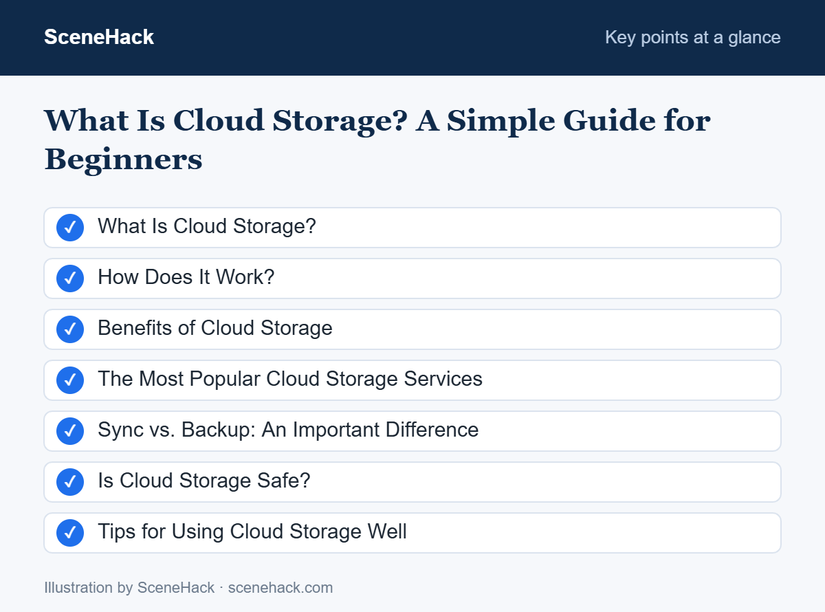 Summary of the key points covered in What Is Cloud Storage: What Is Cloud Storage?, How Does It Work?, Benefits of Cloud Storage, The Most Popular Cloud Storage Services and more